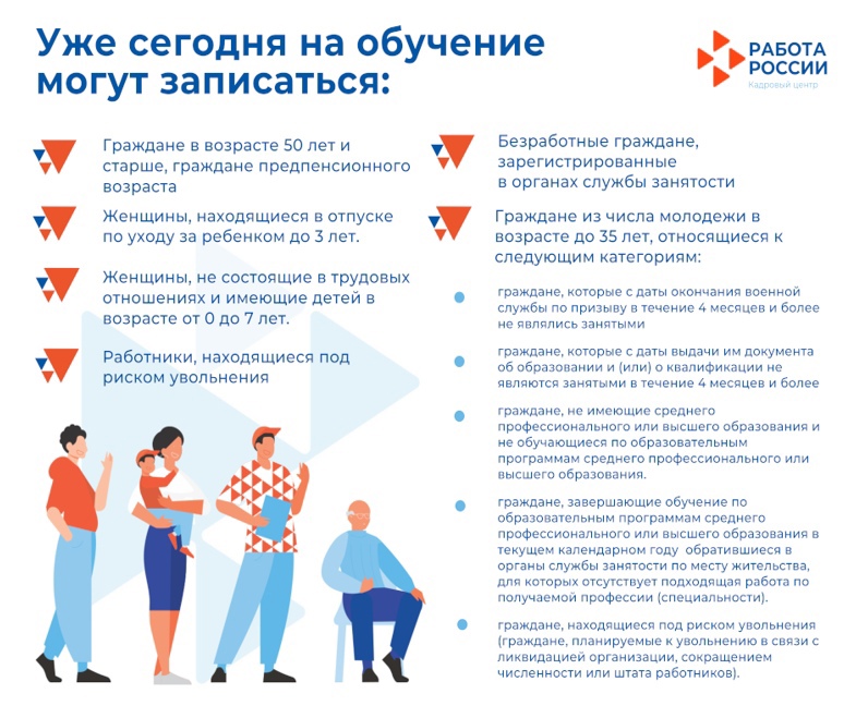 Служба занятости кировской области. Биржа труда. Центр занятости апатиты. Колледж кировск мурманская. Центр занятости кировск.